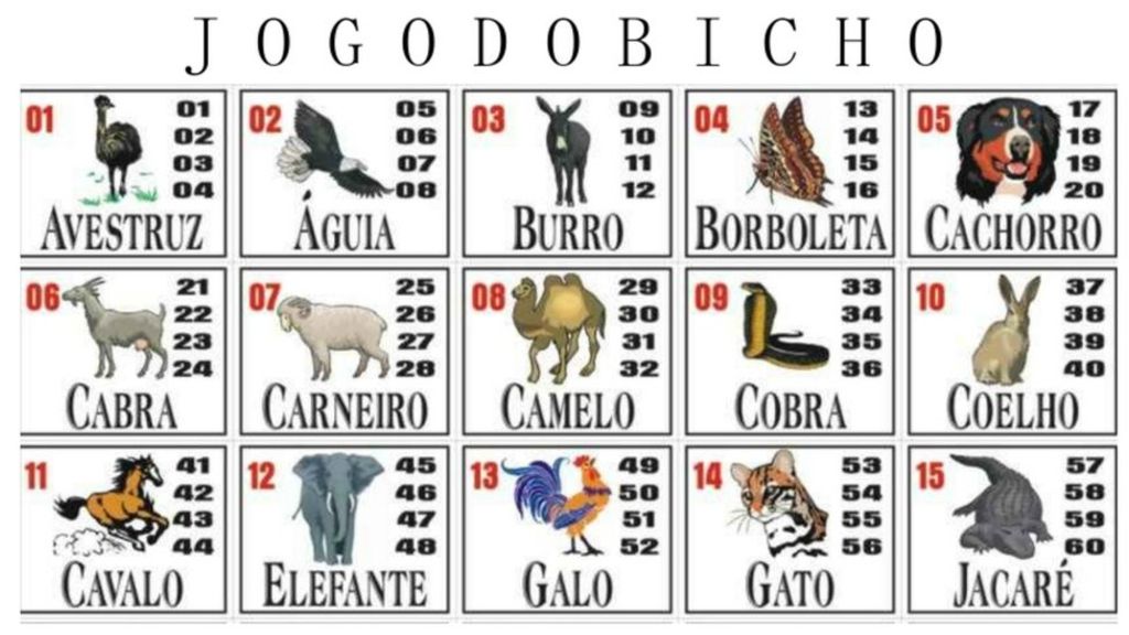 Jogodo Bicho e seus significados